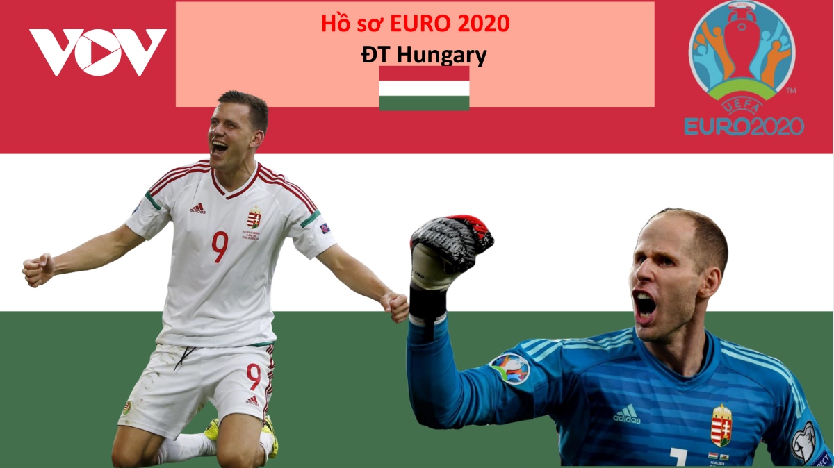 Hồ sơ các ĐT dự EURO 2020: Đội tuyển Hungary