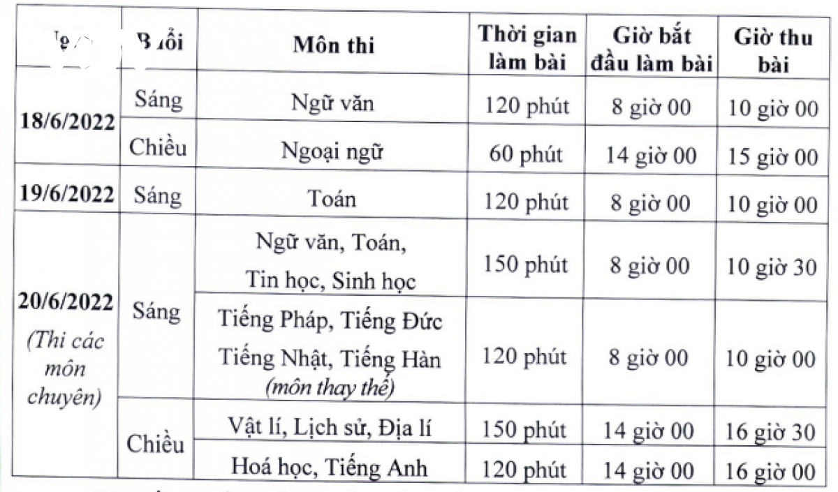 Chi tiết lịch thi vào lớp 10 tại Hà Nội năm học 2022-2023