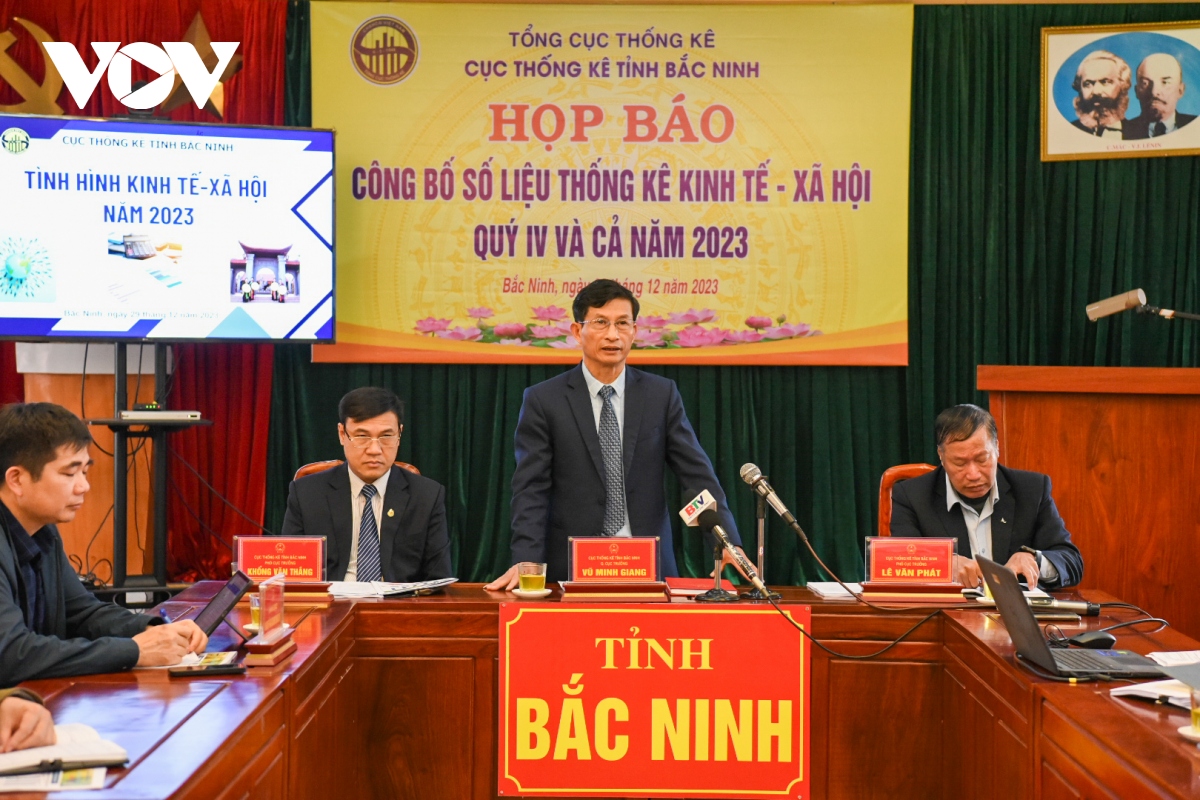 Nguyên nhân tốc độ tăng trưởng GRDP của Bắc Ninh giảm 9,28%