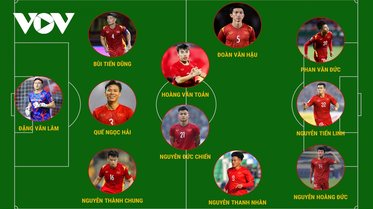 ĐT Việt Nam mất nguyên một đội hình ở Asian Cup 2023 vì chấn thương